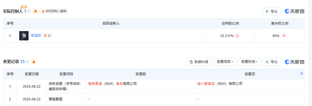 宗泽后推出“娃小智”<strong></p>
<p>比特币实时</strong>，招商人员称“口味和娃哈哈有95%相似度”