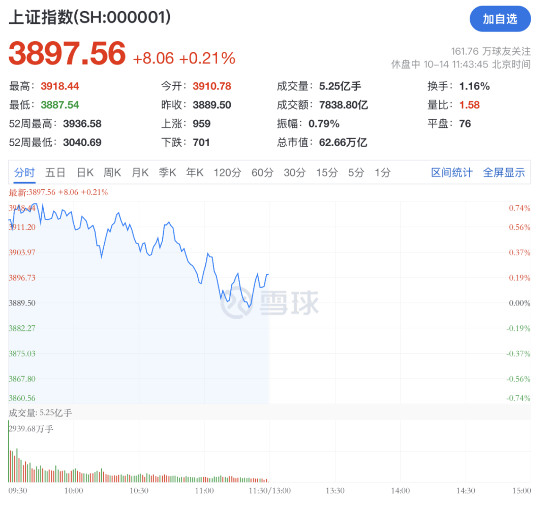 A股<strong></p>
<p>比特币历年价格</strong>，突变！热门板块，全线飘红！