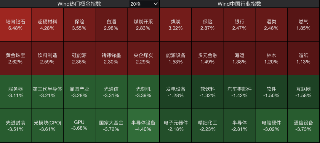 A股<strong></p>
<p>比特币历年价格</strong>，突变！热门板块，全线飘红！