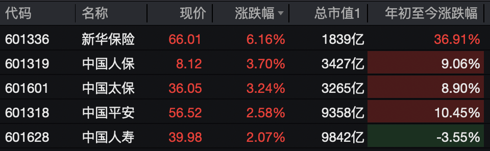 A股<strong></p>
<p>比特币历年价格</strong>，突变！热门板块，全线飘红！