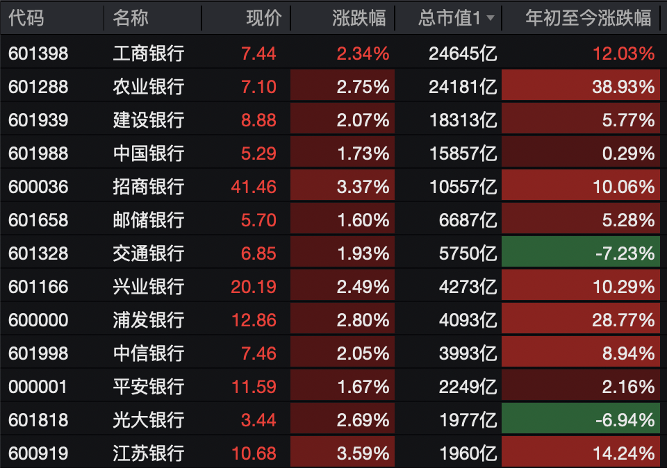 A股<strong></p>
<p>比特币历年价格</strong>，突变！热门板块，全线飘红！