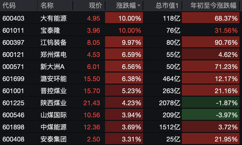A股<strong></p>
<p>比特币历年价格</strong>，突变！热门板块，全线飘红！