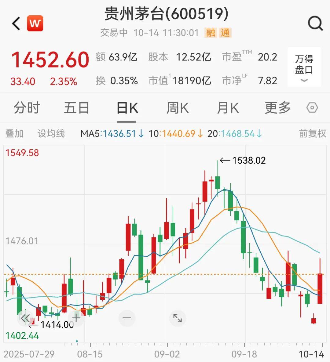 A股<strong></p>
<p>比特币历年价格</strong>，突变！热门板块，全线飘红！
