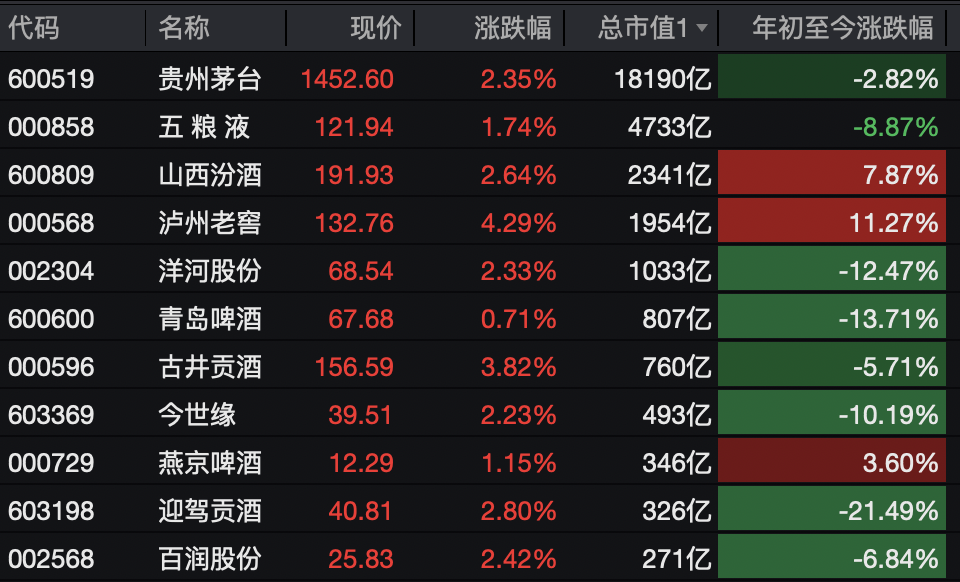 A股<strong></p>
<p>比特币历年价格</strong>，突变！热门板块，全线飘红！