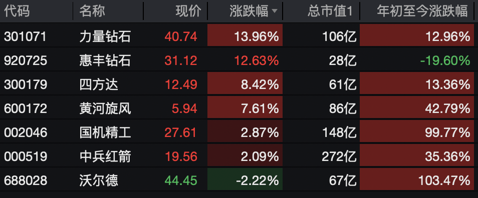 A股<strong></p>
<p>比特币历年价格</strong>，突变！热门板块，全线飘红！