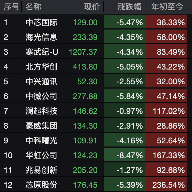 A股<strong></p>
<p>比特币历年价格</strong>，突变！热门板块，全线飘红！