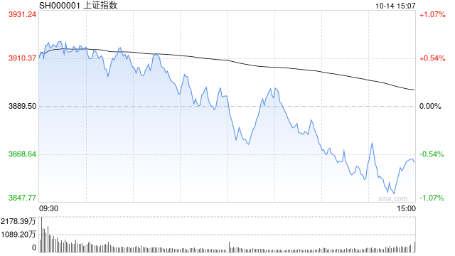 A股收评：三大指数下跌创指跌3.99%<strong></p>
<p>比特币历年价格</strong>，大金融逆势活跃半导体重挫！超3500股下跌，成交2.6万亿放量2224亿；机构解读