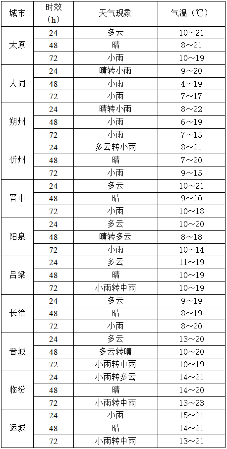 10月14日夜间起<strong></p>
<p>比特币历年价格</strong>，山西又将出现降水