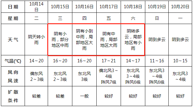 中雨<strong></p>
<p>比特币历年价格</strong>！大雨！即将到阜阳！