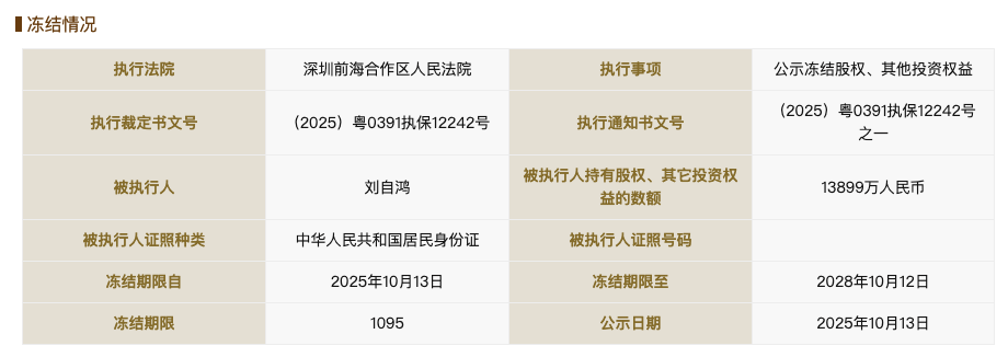 柔宇科技破产不到一年后<strong></p>
<p>2015年比特币价格</strong>，刘自鸿所持1.38亿元股权被冻结