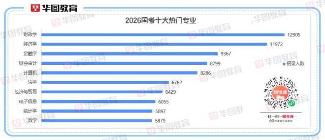 2026国考十大热门专业出炉<strong></p>
<p>2015年比特币价格</strong>！经济相关专业“霸榜”