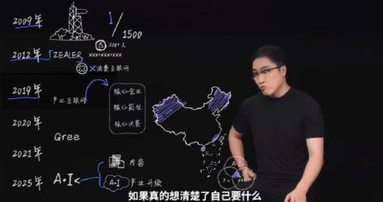 王自如曝格力高管工资7位数<strong></p>
<p>2015年比特币价格</strong>，再回应“不看工资条”