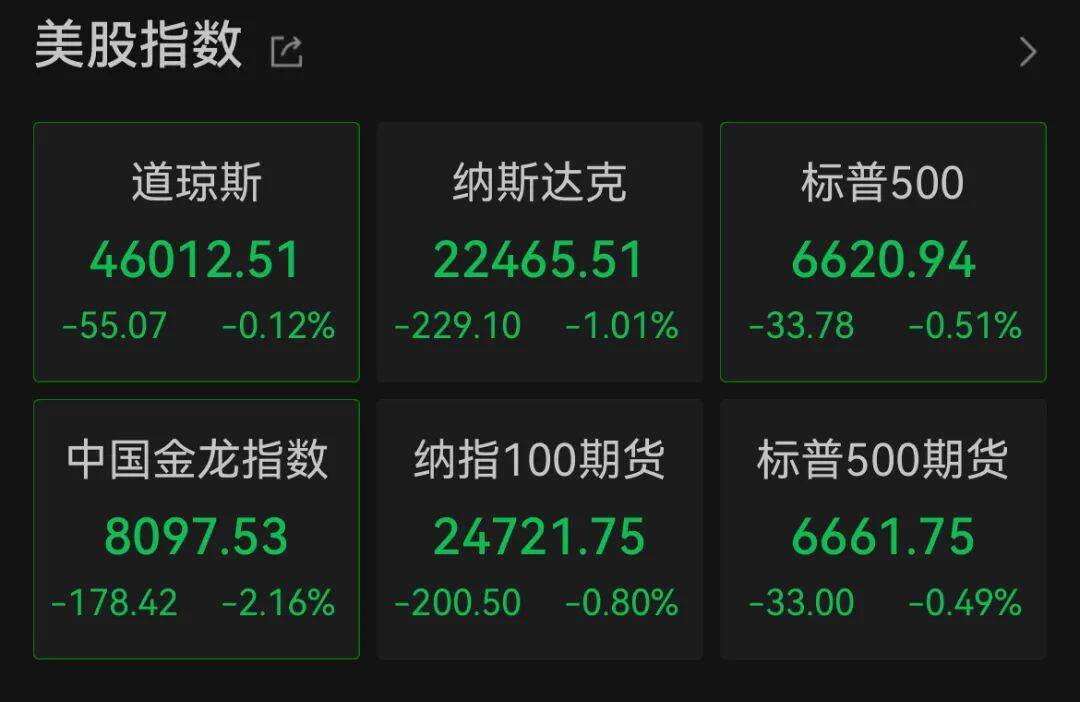 深夜<strong></p>
<p>2015年比特币价格</strong>，中概股大跌！美联储，降息大消息！