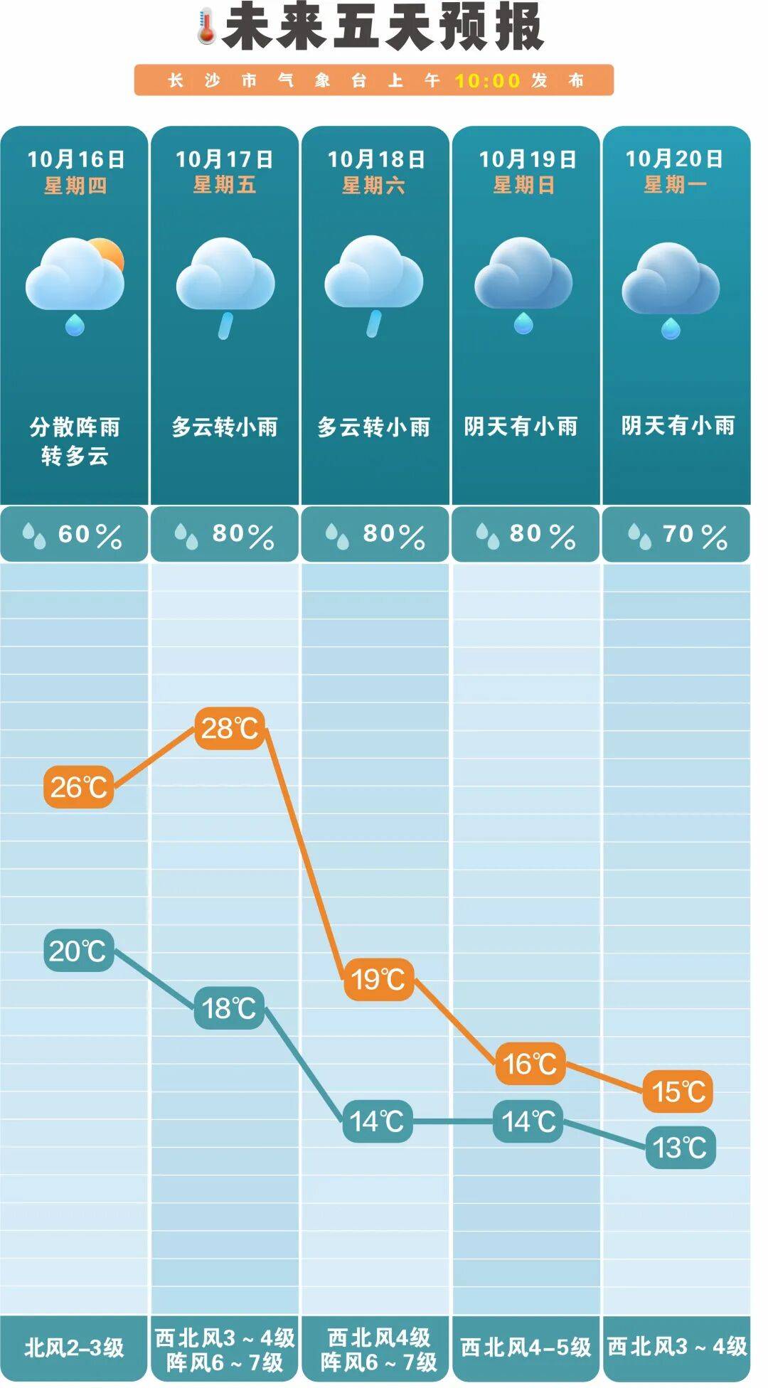 冷空气活跃<strong></p>
<p>2015年比特币价格</strong>，降温、降雨、大风即将轮番登场！