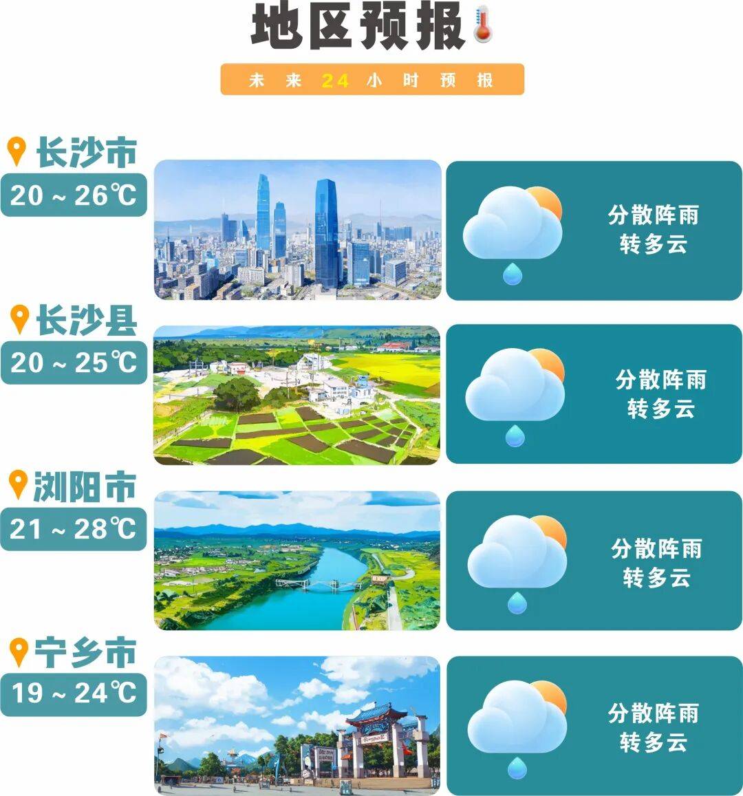 冷空气活跃<strong></p>
<p>2015年比特币价格</strong>，降温、降雨、大风即将轮番登场！