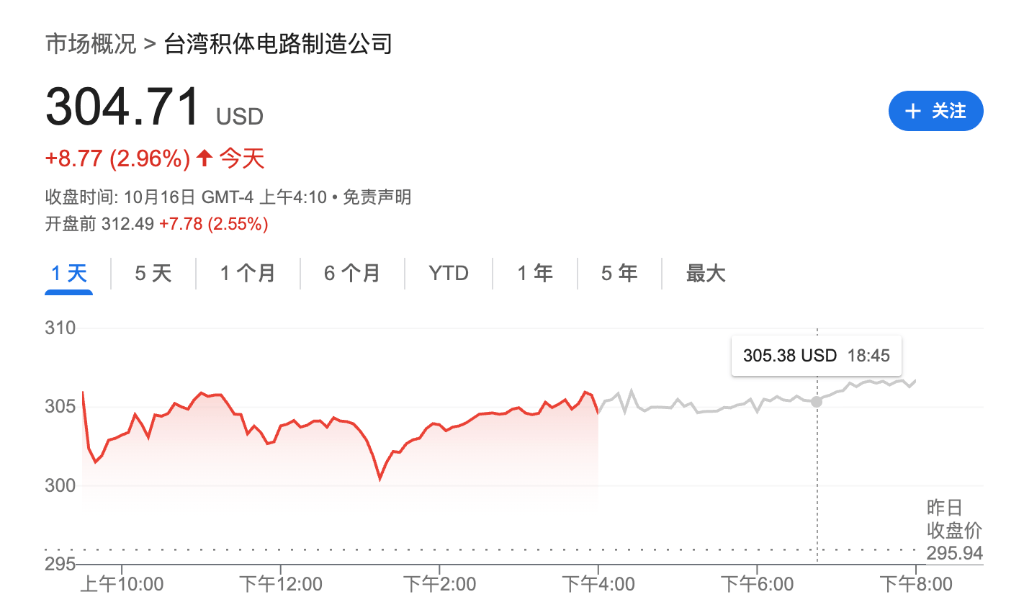 盈利乐观情绪压倒贸易担忧<strong></p>
<p>购买比特币</strong>，美股三大期指集体上涨，科技股盘前多数走高，金银维持强势，加密货币震荡