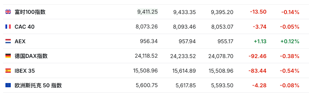 盈利乐观情绪压倒贸易担忧<strong></p>
<p>购买比特币</strong>，美股三大期指集体上涨，科技股盘前多数走高，金银维持强势，加密货币震荡