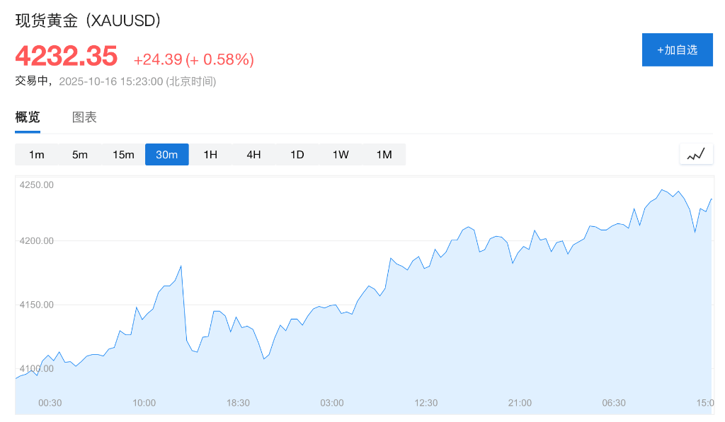 盈利乐观情绪压倒贸易担忧<strong></p>
<p>购买比特币</strong>，美股三大期指集体上涨，科技股盘前多数走高，金银维持强势，加密货币震荡