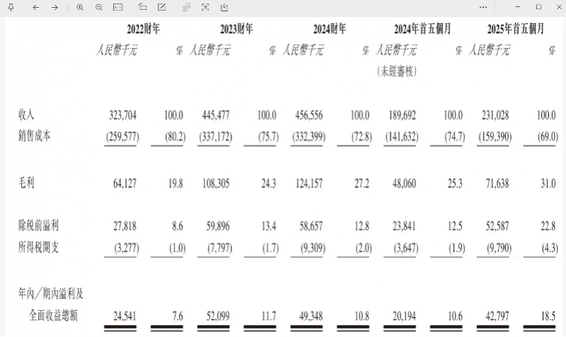 “国产劳力士”上市首日大涨两倍<strong></p>
<p>比特币实时走势图</strong>，出身莆田，高端款定价5万