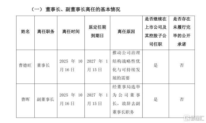 “玻璃大王”曹德旺交棒<strong></p>
<p>比特币实时走势图</strong>，一个时代的转身！