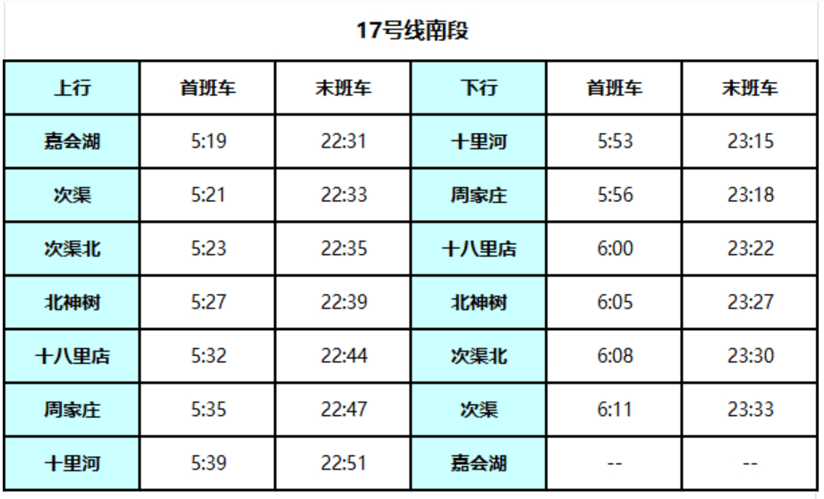 北京地铁17号线启动贯通试运行<strong></p>
<p>比特币实时走势图</strong>！