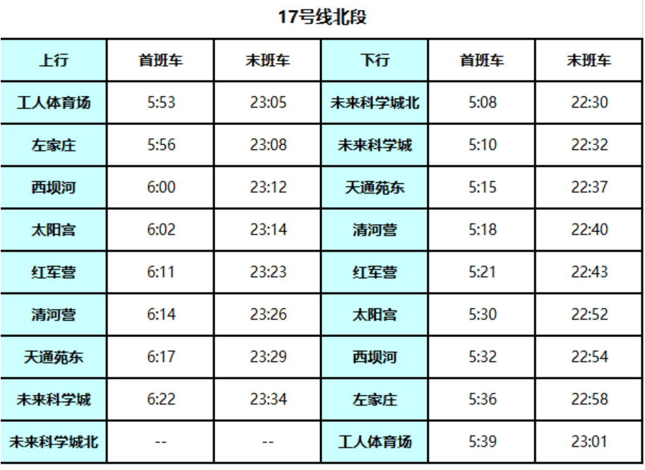 北京地铁17号线启动贯通试运行<strong></p>
<p>比特币实时走势图</strong>！