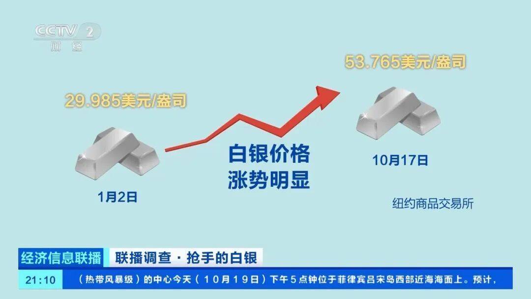 今年涨幅超70%<strong></p>
<p>比特币视频</strong>，表现胜过黄金，这种贵金属为何价格暴涨？
