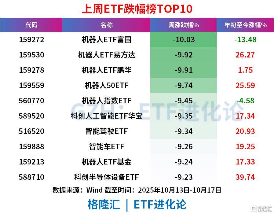 上周ETF全市场净流入608亿元<strong></p>
<p>比特币视频</strong>，股票ETF净流入超300亿元