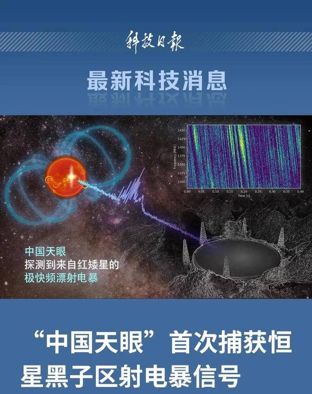 首次捕获<strong></p>
<p>比特币视频</strong>！这一大国重器有重要发现