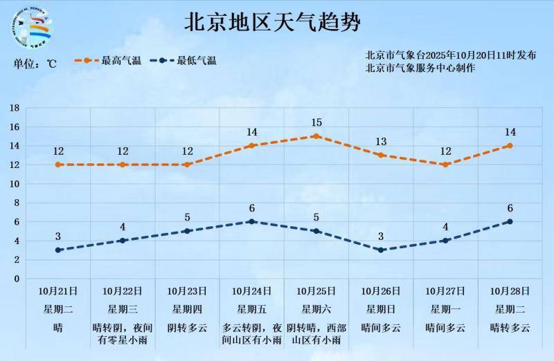 -0.5℃<strong></p>
<p>比特币交易所</strong>！北京入冬时间或提前 前暖后冷体感更冷