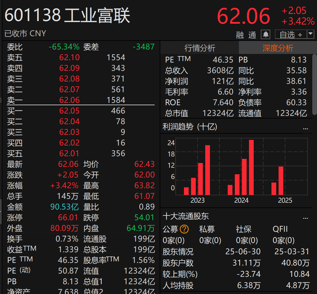 刚宣布！万亿A股巨头<strong></p>
<p>比特币交易所</strong>，大手笔分红！