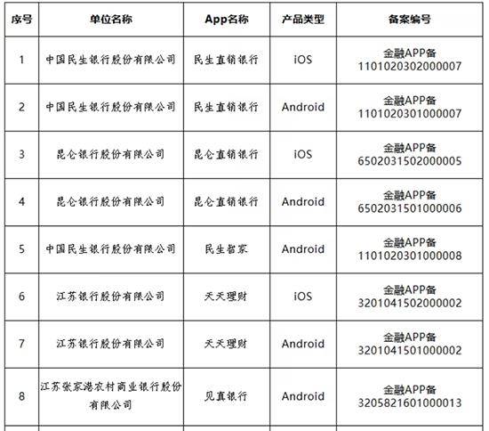 多家银行官宣：关停、迁移<strong></p>
<p>比特币交易所</strong>！