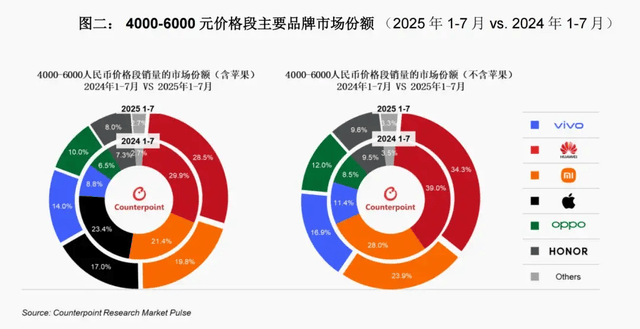vivo重返第一、华为苹果争第二<strong></p>
<p>比特币交易所</strong>，OPPO荣耀危险了？