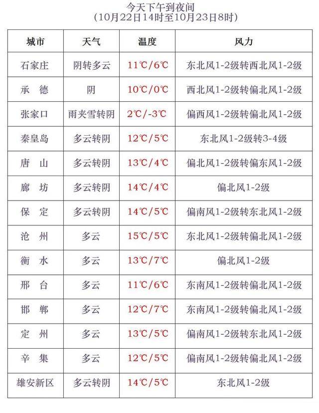 石家庄下雪了<strong></p>
<p>比特币k线图</strong>！河北雨雪上线！新一股冷空气在路上……