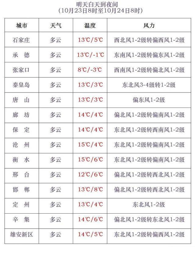 石家庄下雪了<strong></p>
<p>比特币k线图</strong>！河北雨雪上线！新一股冷空气在路上……
