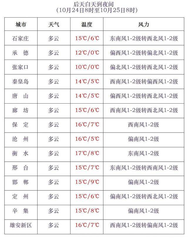 石家庄下雪了<strong></p>
<p>比特币k线图</strong>！河北雨雪上线！新一股冷空气在路上……