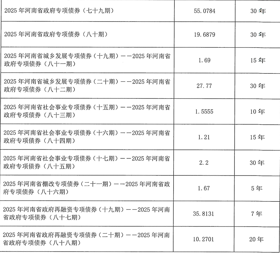 河南拟发行378亿地方债！含10亿元再融资专项债<strong></p>
<p>比特币k线图</strong>，用于置换隐债