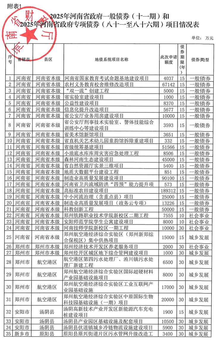河南拟发行378亿地方债！含10亿元再融资专项债<strong></p>
<p>比特币k线图</strong>，用于置换隐债