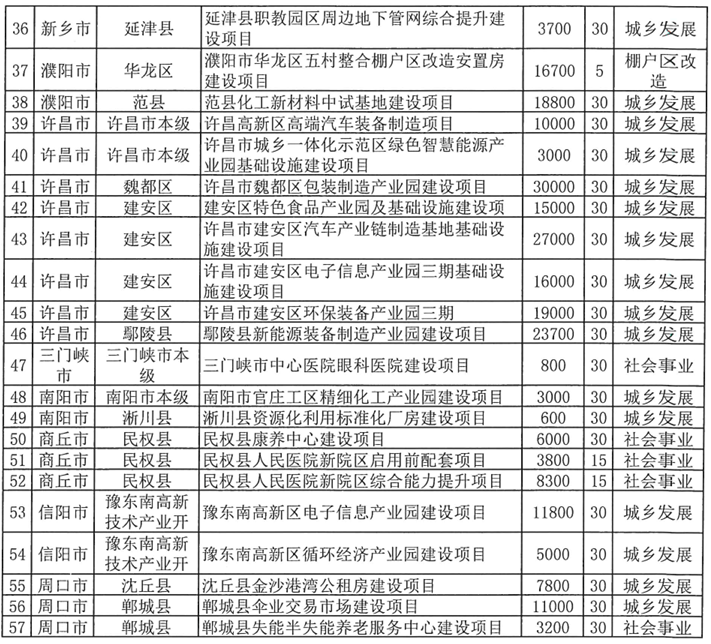 河南拟发行378亿地方债！含10亿元再融资专项债<strong></p>
<p>比特币k线图</strong>，用于置换隐债