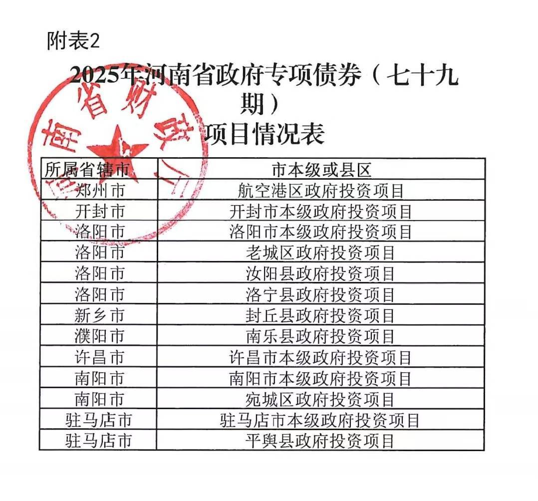 河南拟发行378亿地方债！含10亿元再融资专项债<strong></p>
<p>比特币k线图</strong>，用于置换隐债