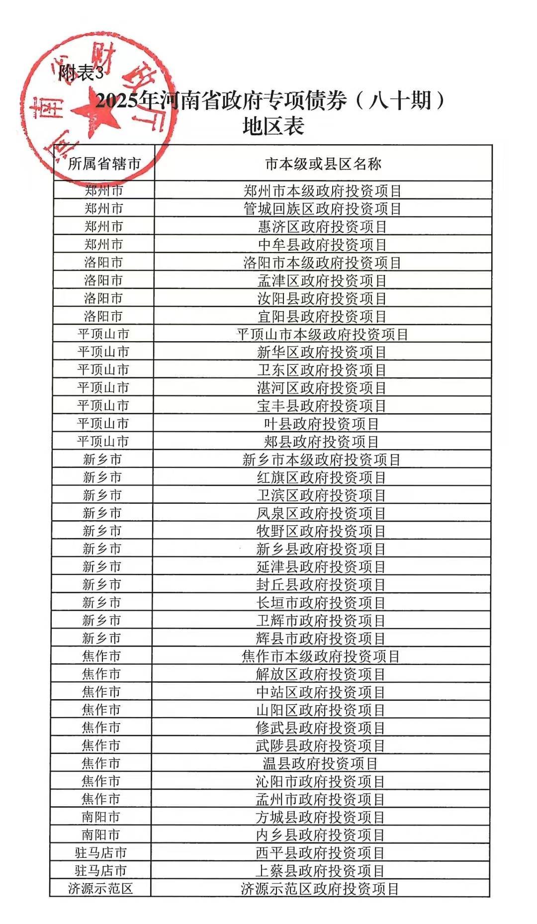 河南拟发行378亿地方债！含10亿元再融资专项债<strong></p>
<p>比特币k线图</strong>，用于置换隐债