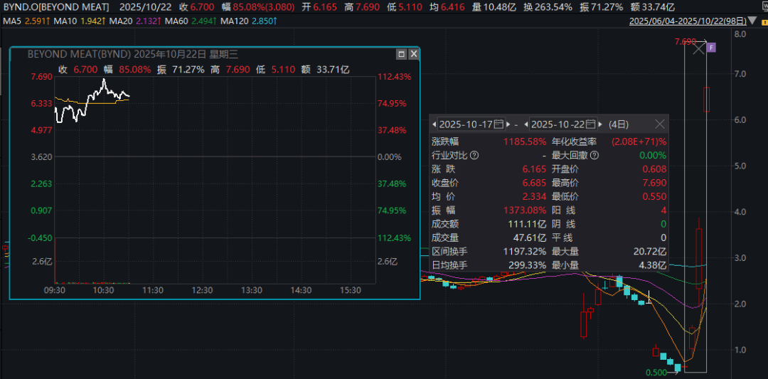 深夜暴涨<strong></p>
<p>一个比特币多少钱</strong>，多次熔断！4天12倍，又见散户逼空？