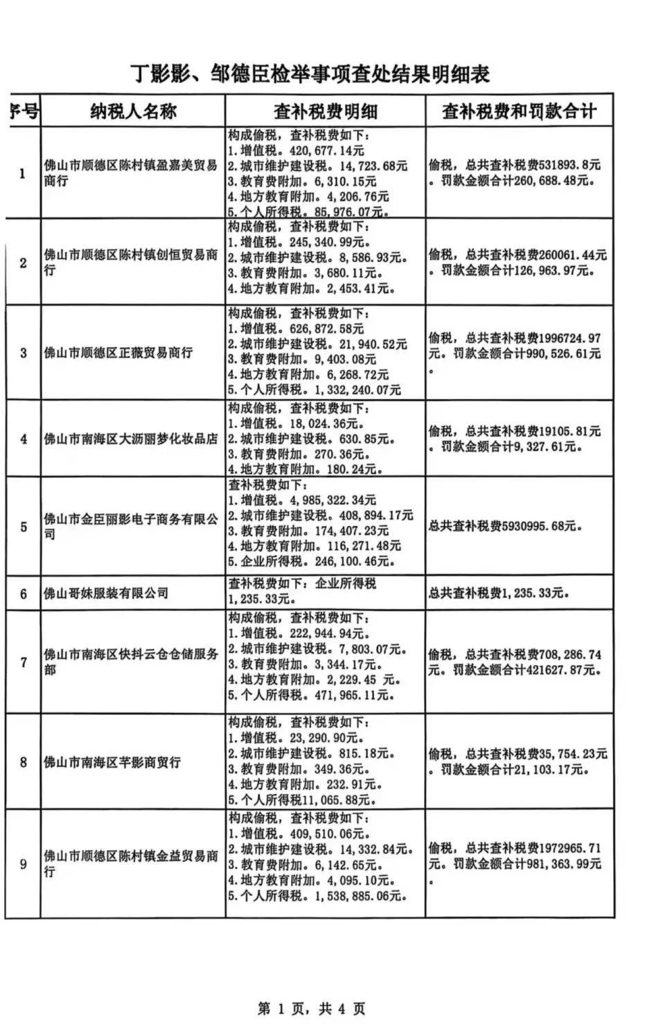 被举报涉嫌偷税<strong></p>
<p>一个比特币多少钱</strong>，千万网红直播间“嚣张”回应：要封我的号？你算老几