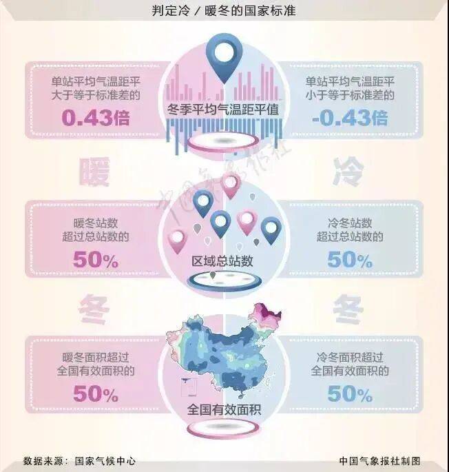今年冬天是“超级冷冬”<strong></p>
<p>一个比特币多少钱</strong>？最新回应