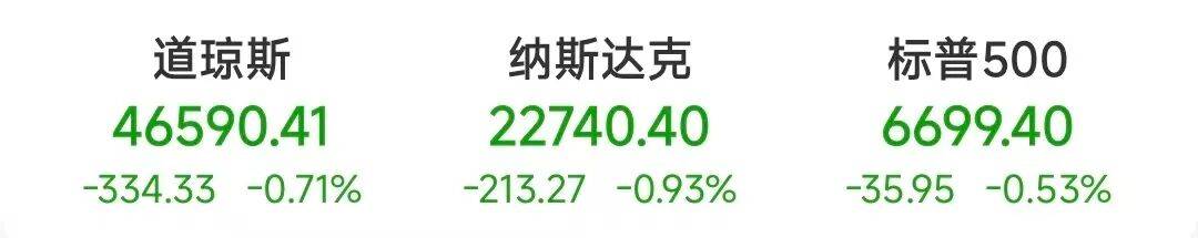 史上首次<strong></p>
<p>一个比特币多少钱</strong>！突破38万亿美元！美股大跌