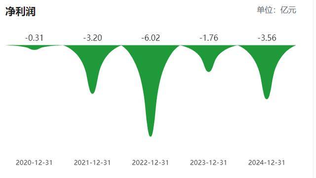 柬埔寨乘用车胎尚未全部投产<strong></p>
<p>比特币多少钱一个</strong>,青岛双星前三季亏损扩至2.6亿,经营现金流净额亏损过亿