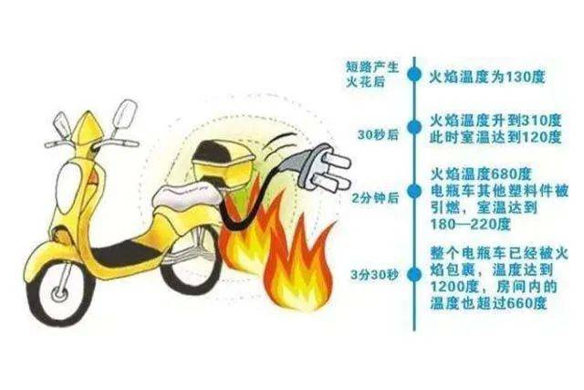 案例警示|电动车消防安全指南<strong></p>
<p>比特币多少钱一个</strong>,您都做到了吗?