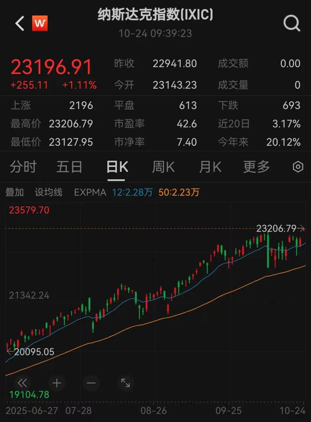 美股三大指数<strong></p>
<p>比特币多少钱一个</strong>,创历史新高