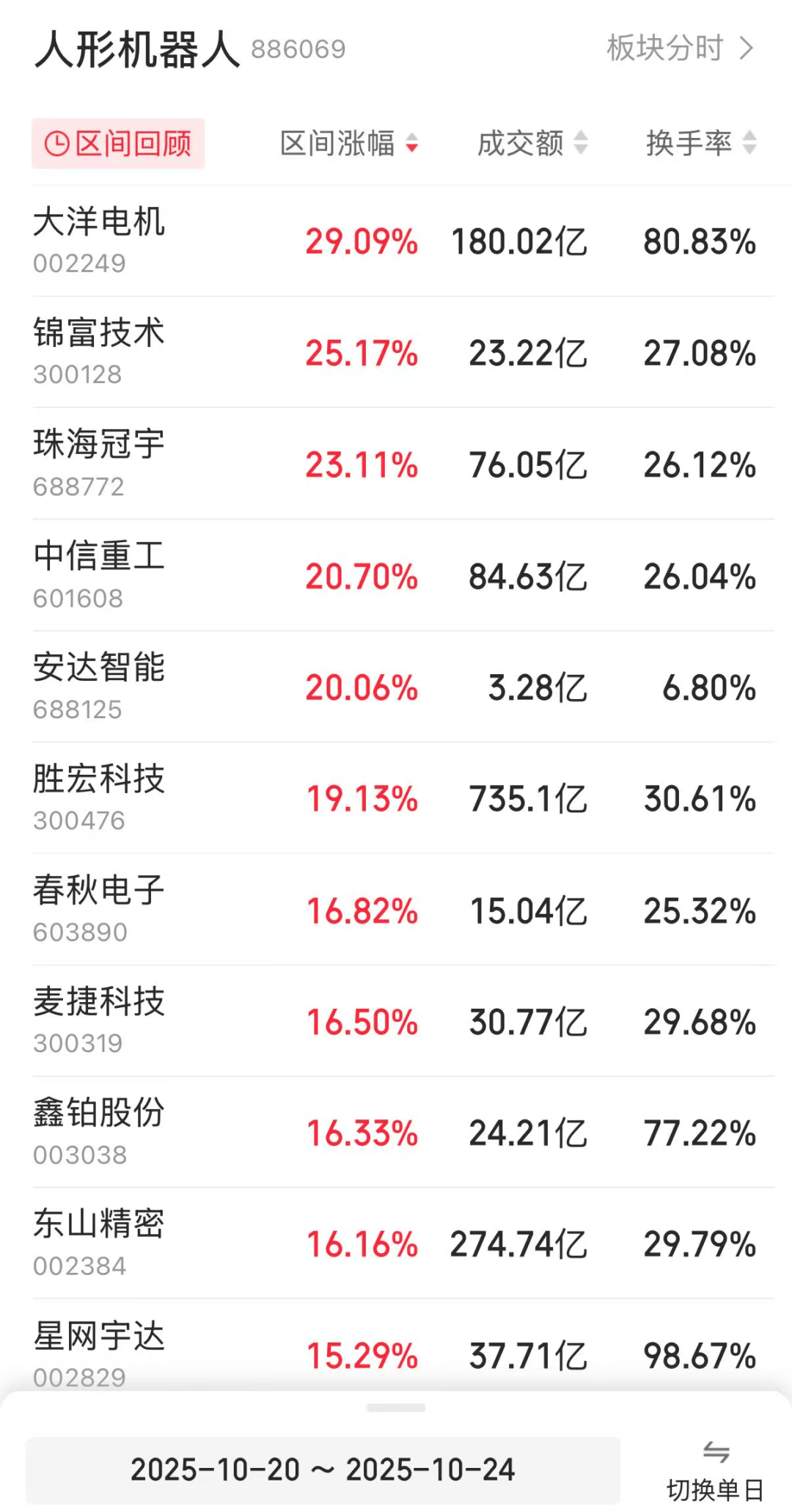 龙头股一周大涨近30%<strong></p>
<p>怎么购买比特币</strong>!人形机器人板块再传利好