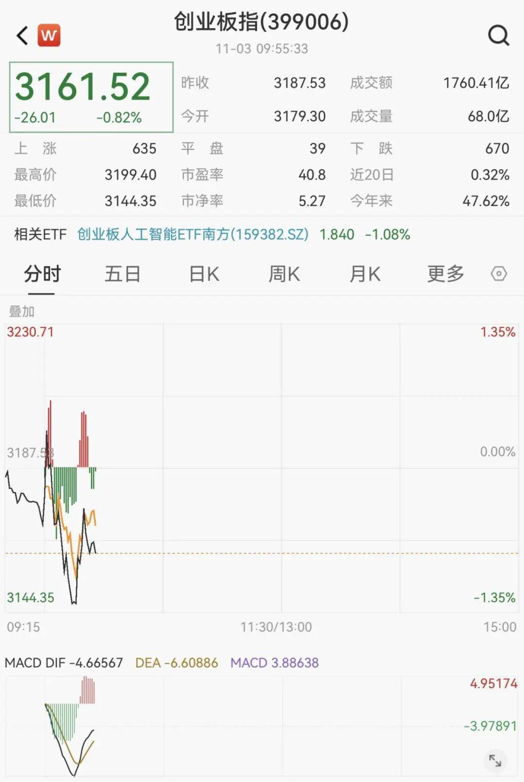 刚刚<strong></p>
<p>比特币创始人</strong>，直线拉升！不到1分钟，涨停了！